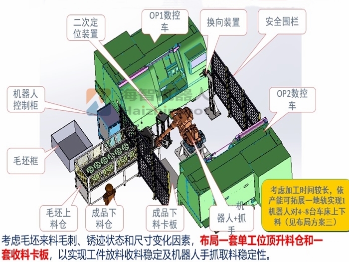 機械手車床上下料解決方案設(shè)計！